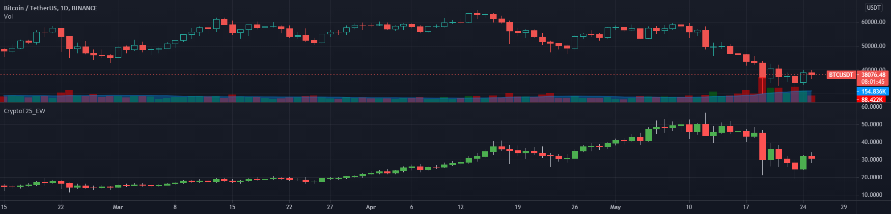 Crypto-strategy — Indicators and Signals — TradingView