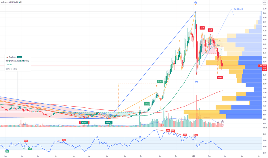 IonQ, Inc. Trade Ideas — NYSEIONQ — TradingView IonQ, Inc. Trade Ideas — NYSEIONQ — TradingView
