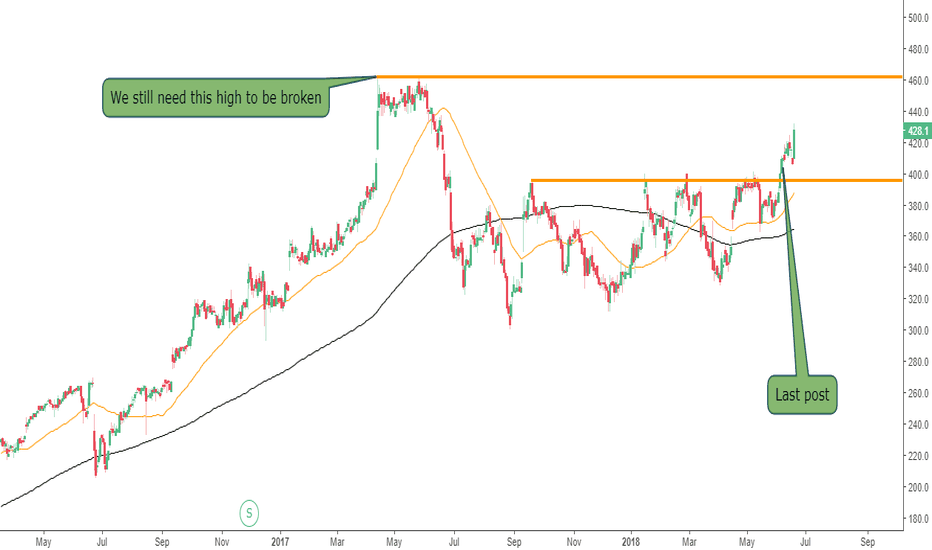 JD. Stock Price and Chart — LSEJD. — TradingView — UK