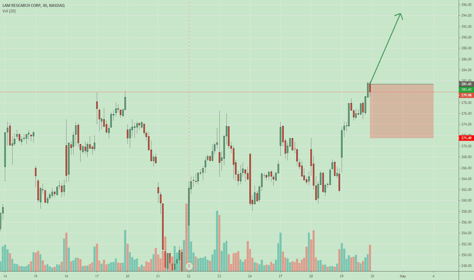 Investopedia — TradingView