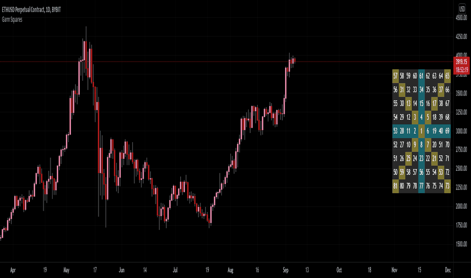 Gannsquareofnine — Indicators and Signals — TradingView — India