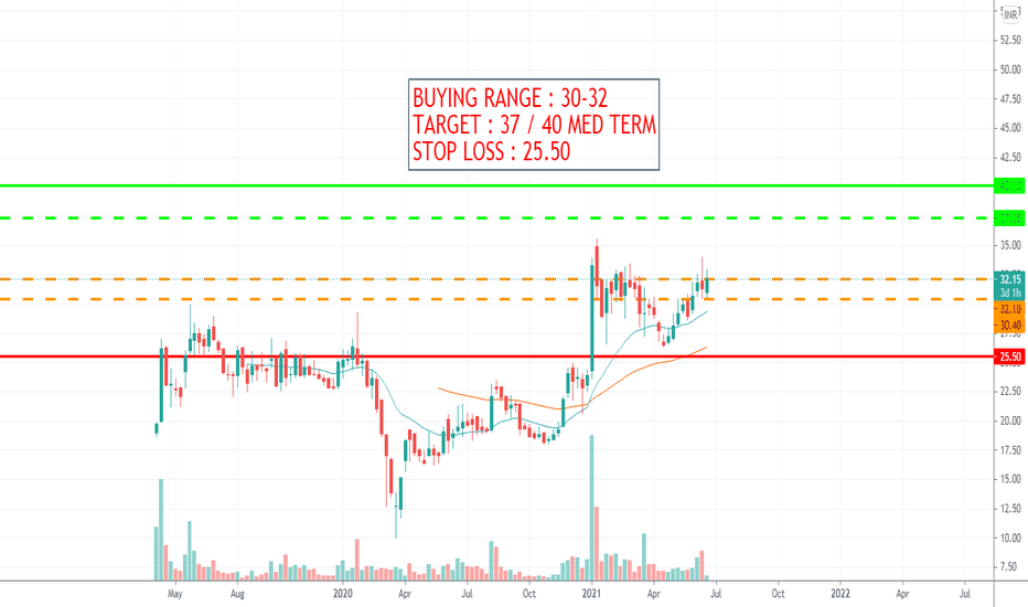 RVNL Stock Price and Chart — NSERVNL — TradingView — India