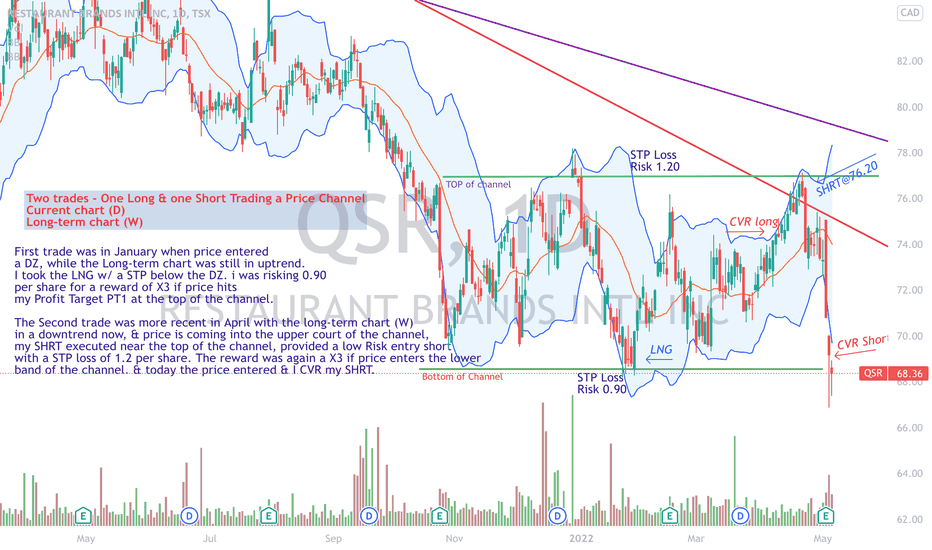 QSR Stock Price and Chart — TSXQSR — TradingView