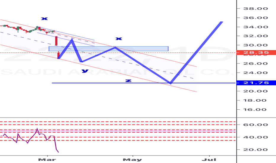 Saudi Aramco Stock Price and Chart — TradingView