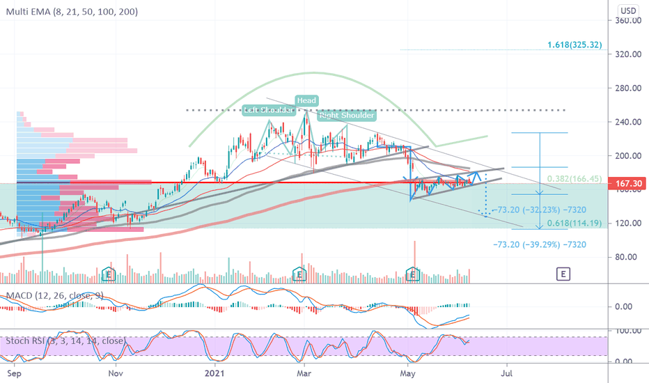 ETSY Stock Price and Chart — NASDAQETSY — TradingView