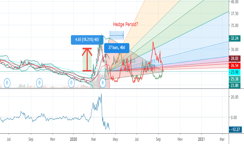SH Stock Fund Price and Chart — AMEXSH — TradingView
