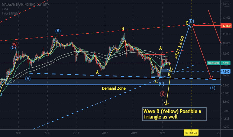 MAYBANK Stock Price and Chart — MYXMAYBANK — TradingView