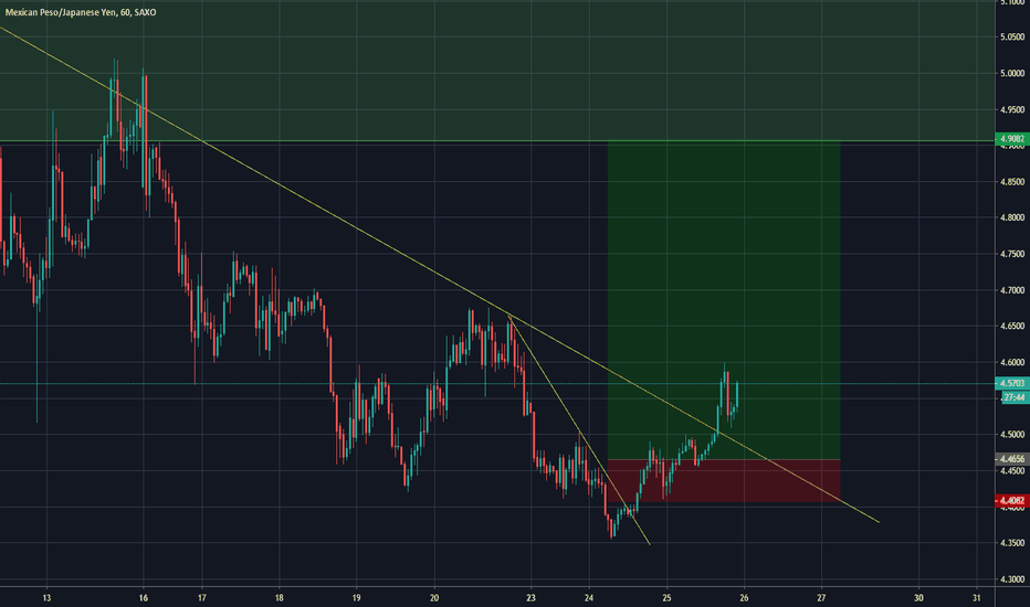MXNJPY Chart — Mexican Peso to Japanese Yen Rate — TradingView