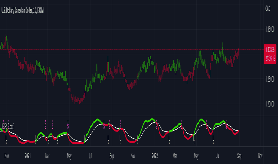 Jurik Moving Average Indicator For MT4 Download FREE, 58 OFF