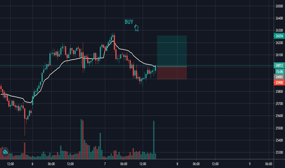 Dow Jones Futures Chart — Dow 30 Futures Quotes — TradingView