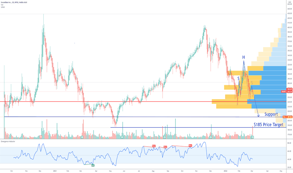 SNOW Stock Price and Chart — NYSESNOW — TradingView