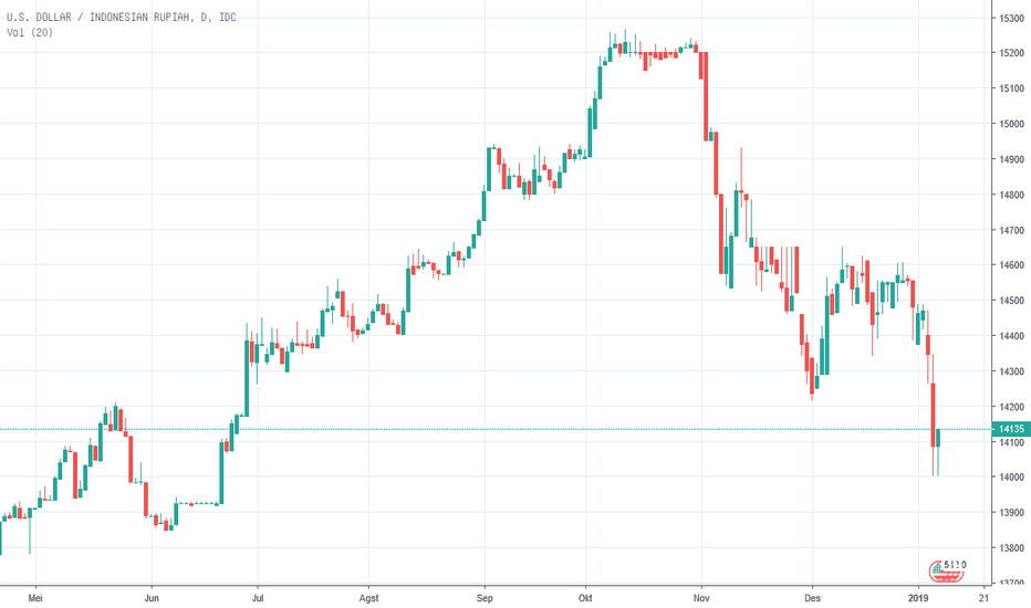 Us Dollar Vs Indonesian Rupiah Chart New Dollar Wallpaper HD
