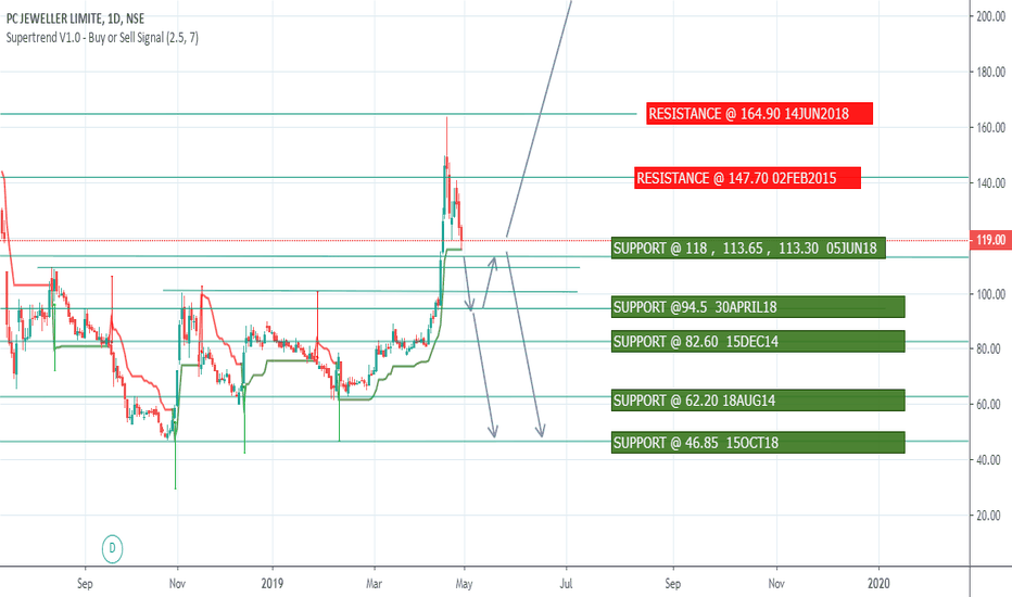 Is There A Desktop App For Tradingview