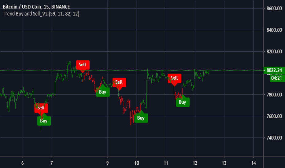 EMA-SMA — Indicators and Signals — TradingView