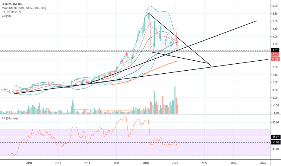 Petkim — TradingView
