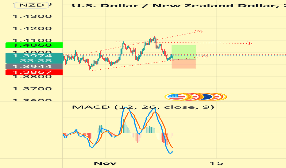 USD NZD Chart — U.S. Dollar / New Zealand Dollar Rate — TradingView
