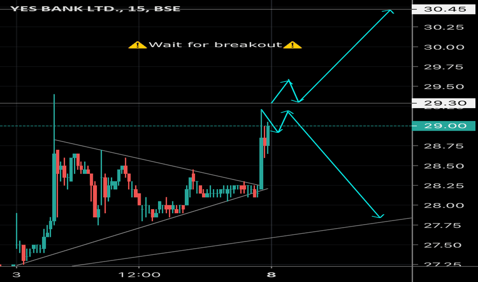 YESBANK Stock Price and Chart — BSEYESBANK — TradingView — India