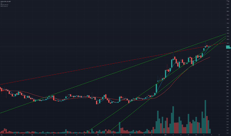 KOZAL Stock Price and Chart — BISTKOZAL — TradingView