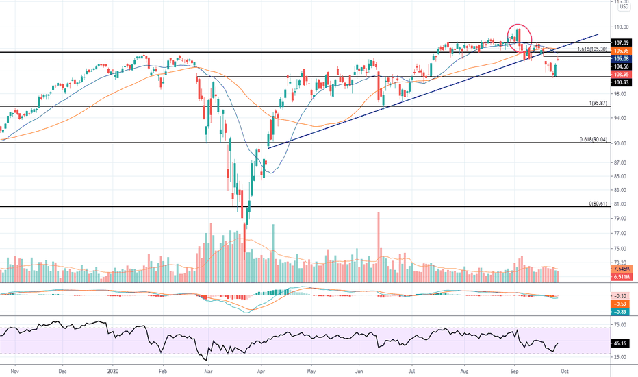 XLV Stock Price and Chart — AMEXXLV — TradingView