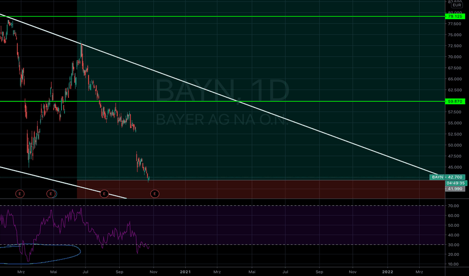 BAYN Aktienkurs und Chart — XETRBAYN — TradingView