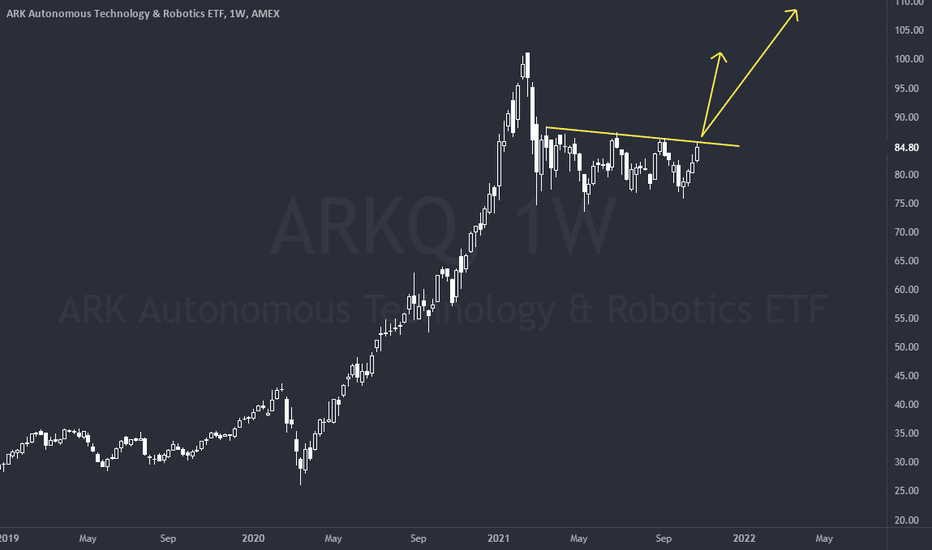ARKQ Stock Fund Price and Chart — AMEXARKQ — TradingView