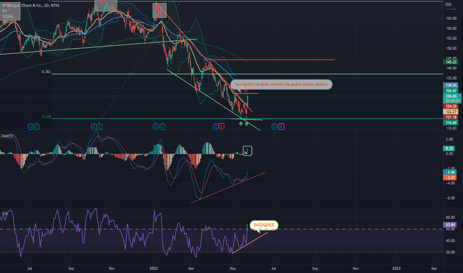 JPM Stock Price and Chart — NYSEJPM — TradingView