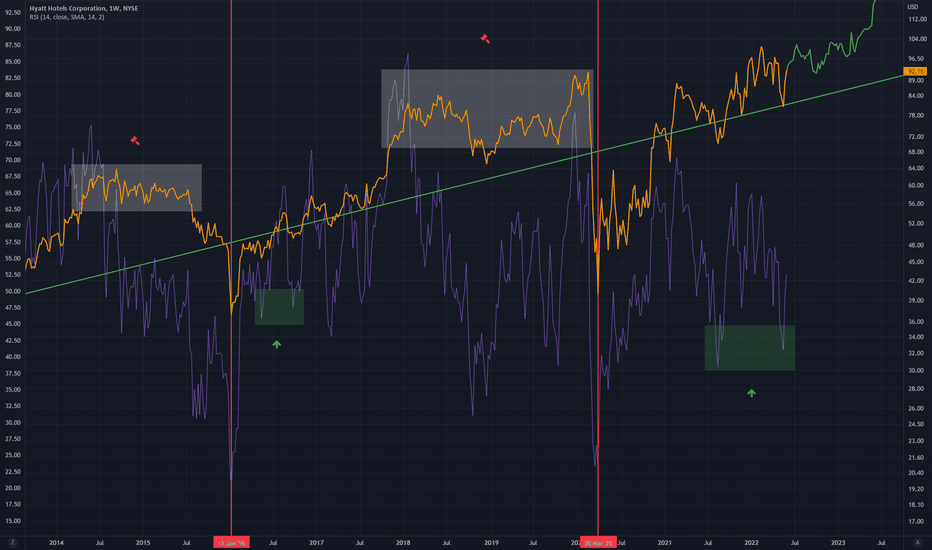 H Stock Price and Chart — NYSEH — TradingView