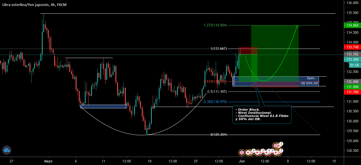 Plataforma de trading online Forex, materias primas, índices.