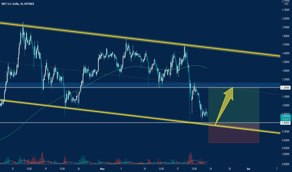Xrp Live Trading Chart Cryptowatch Bitcoin Btc Live Price Charts