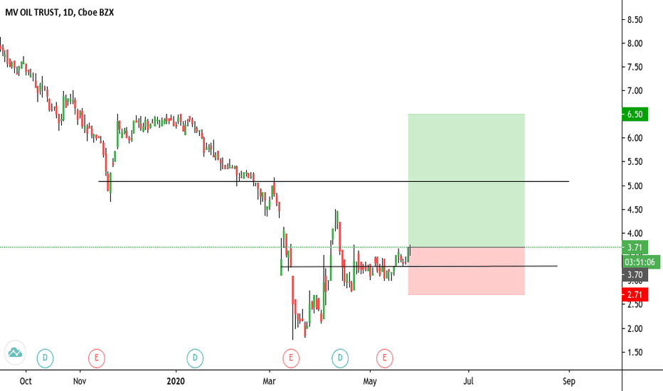 MVO Stock Price and Chart — NYSEMVO — TradingView