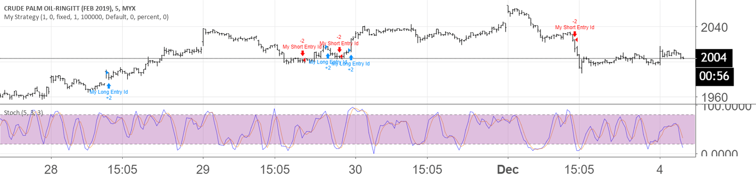 Tradingview Strategy Parameter Optimizer YouTube