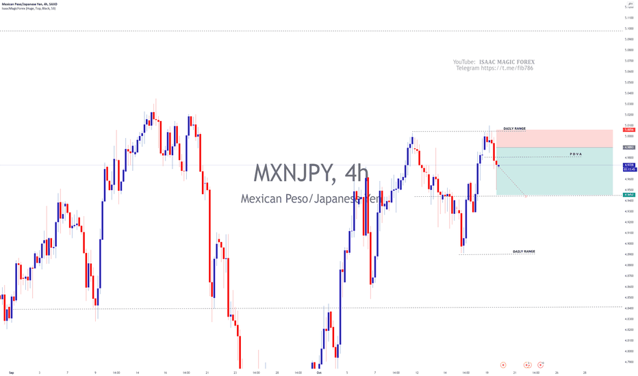 MXNJPY Chart — Mexican Peso to Japanese Yen Rate — TradingView