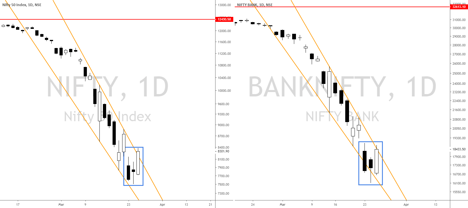Closest standard pattern being 'Morning Star' .. variations for NSE