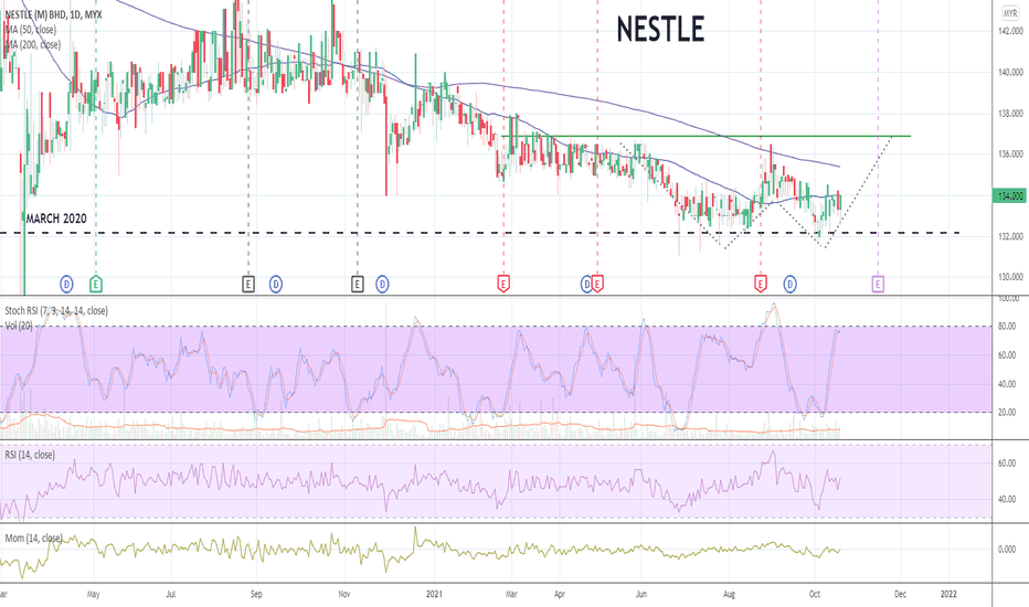 NESTLE Stock Price and Chart — MYXNESTLE — TradingView