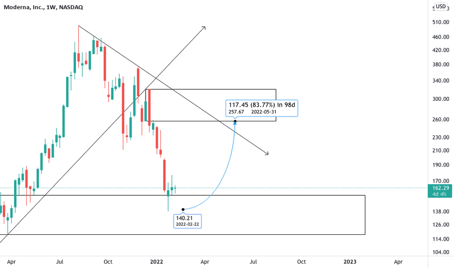 moderna stock price forecast Mercedez Baumgartner