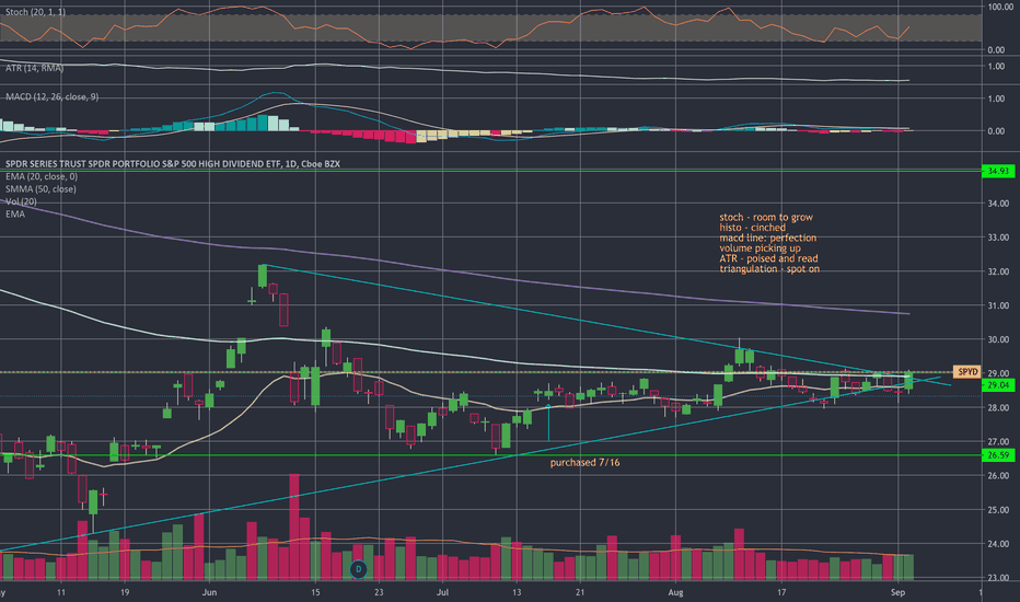 SPYD Stock Fund Price and Chart — AMEXSPYD — TradingView