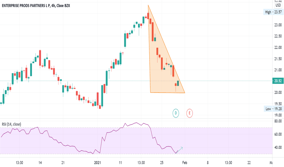 EPD Stock Price and Chart — NYSEEPD — TradingView