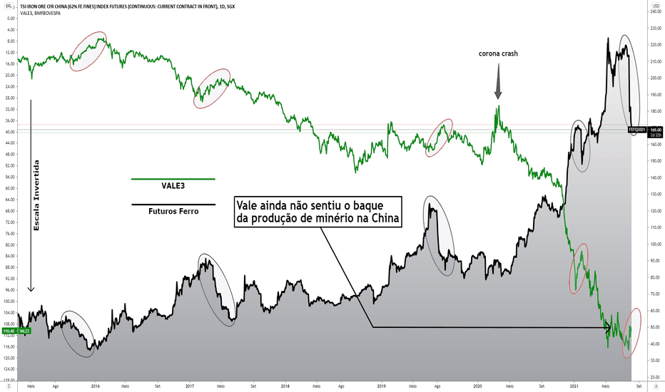 Ideias e Projeções em TSI IRON ORE CFR CHINA (62 FE FINES) INDEX