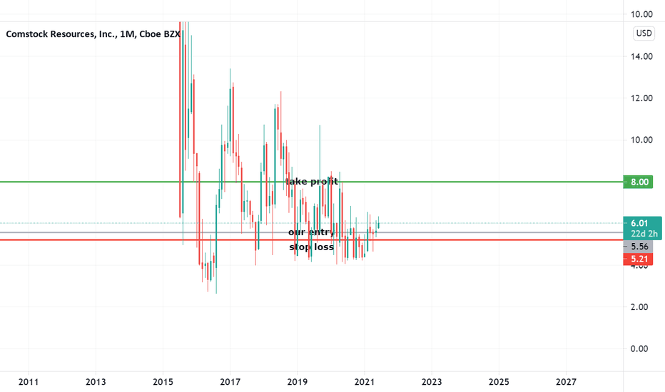 CRK Stock Price and Chart — NYSECRK — TradingView