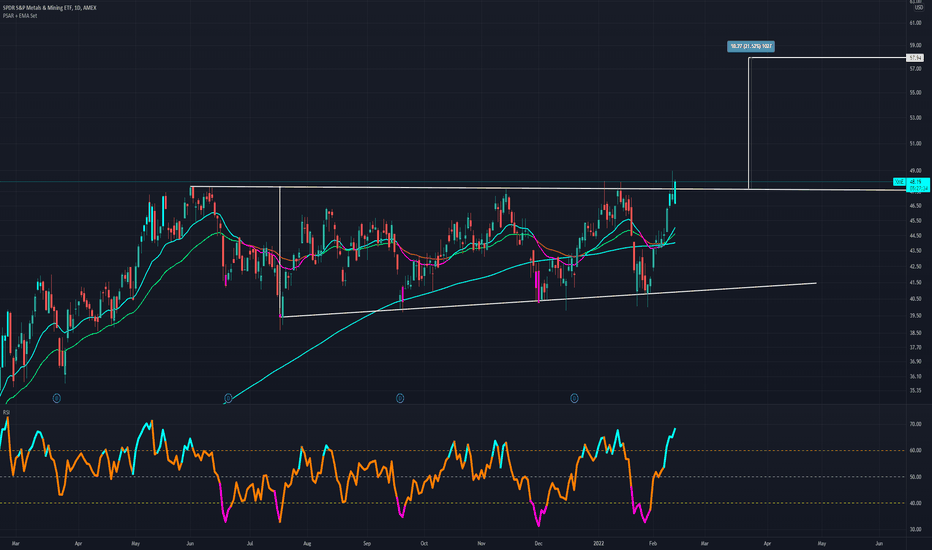 XME Stock Fund Price and Chart — AMEXXME — TradingView