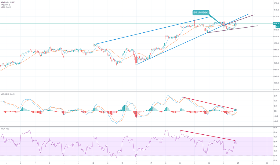 Sgxnifty — TradingView