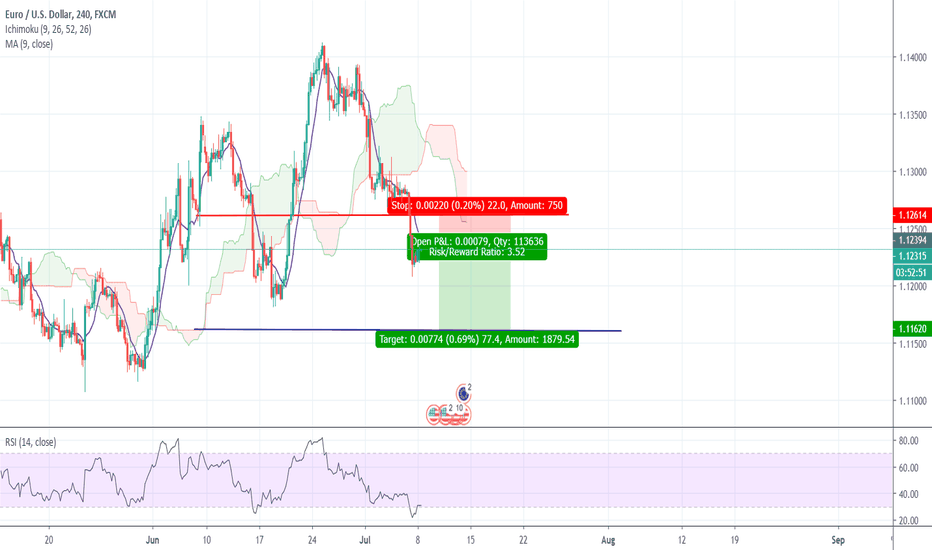 TradingView, Inc. Better Business Bureau® Profile