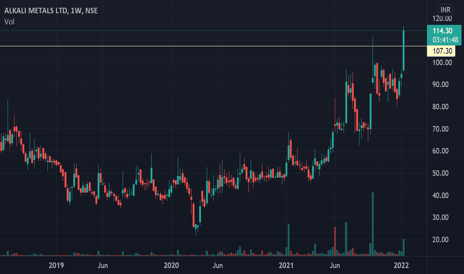 ALKALI Stock Price and Chart — NSEALKALI — TradingView