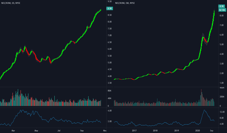 NEE Stock Price and Chart — NYSENEE — TradingView