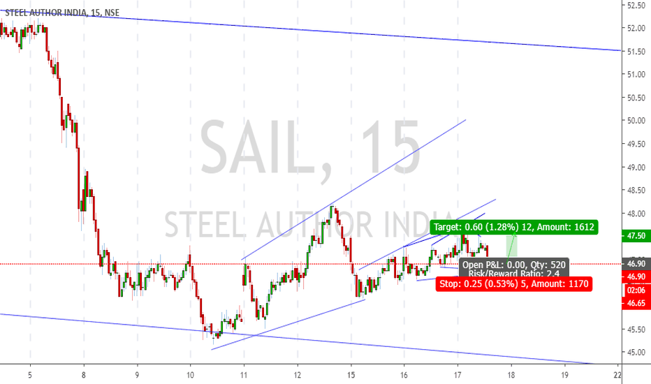 SAIL Stock Price and Chart — NSESAIL — TradingView