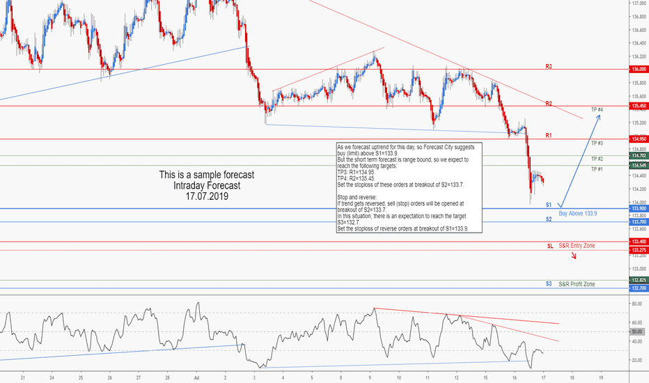 XAU-USD Live Chart Forexlive
