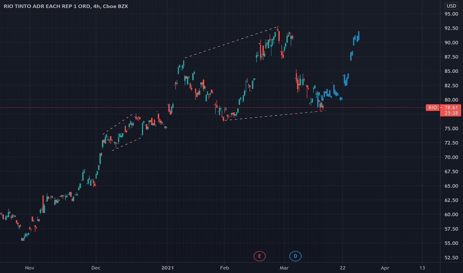 RIO Stock Price and Chart — NYSERIO — TradingView