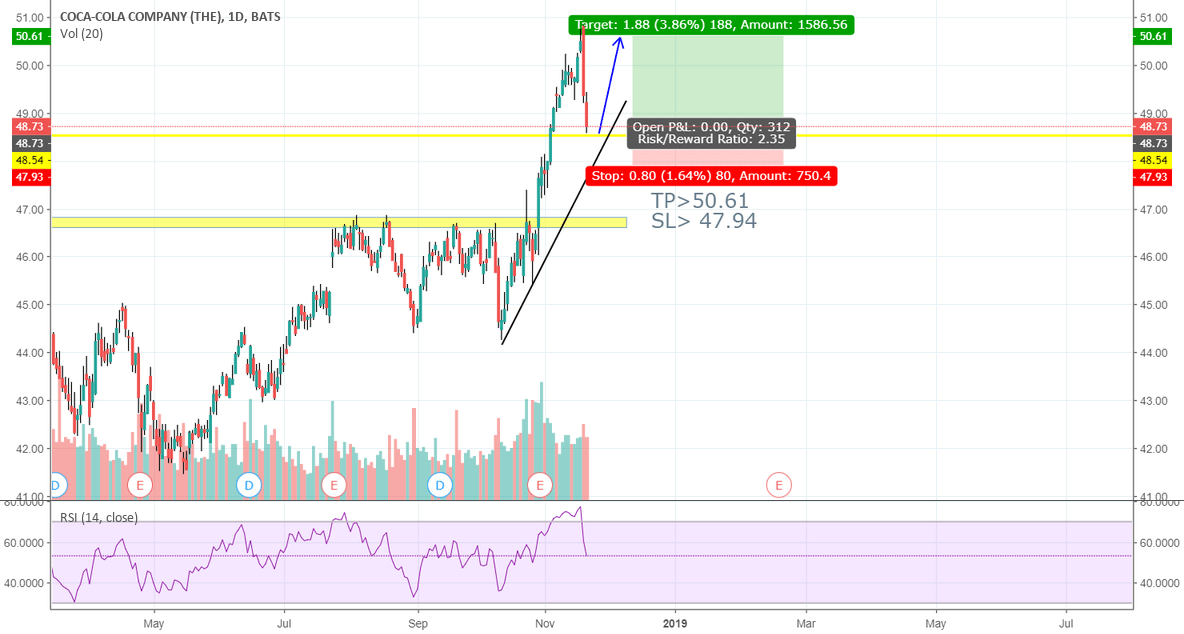 long KO for NYSEKO by Eicon — TradingView India