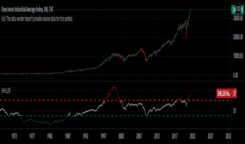 Shiller — インジケーターとシグナル — TradingView