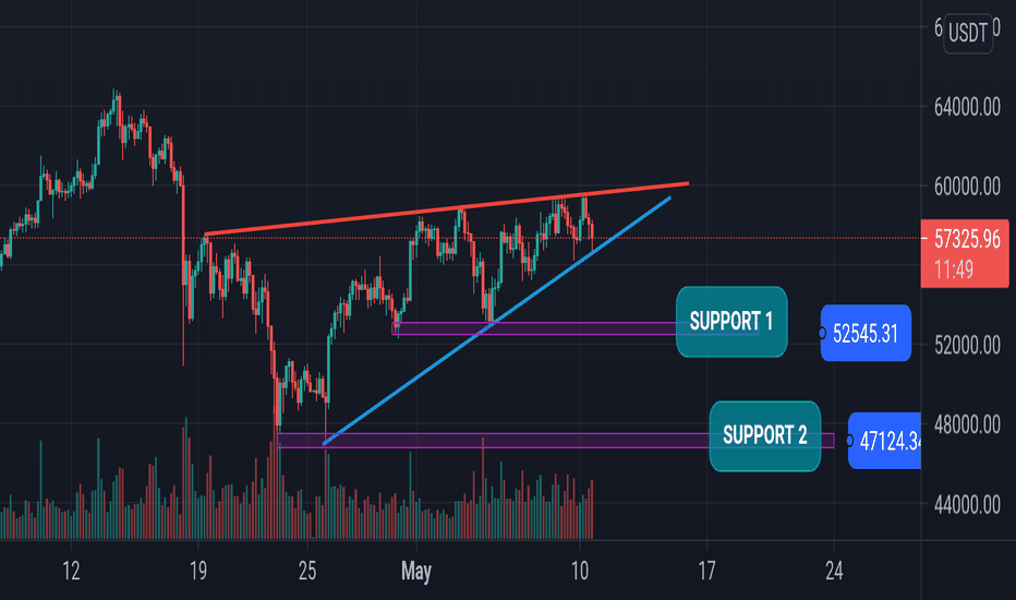 Cryptocurrency Market — Tradingview — India Y8ioia7huoysrm Check out the trading ideas and